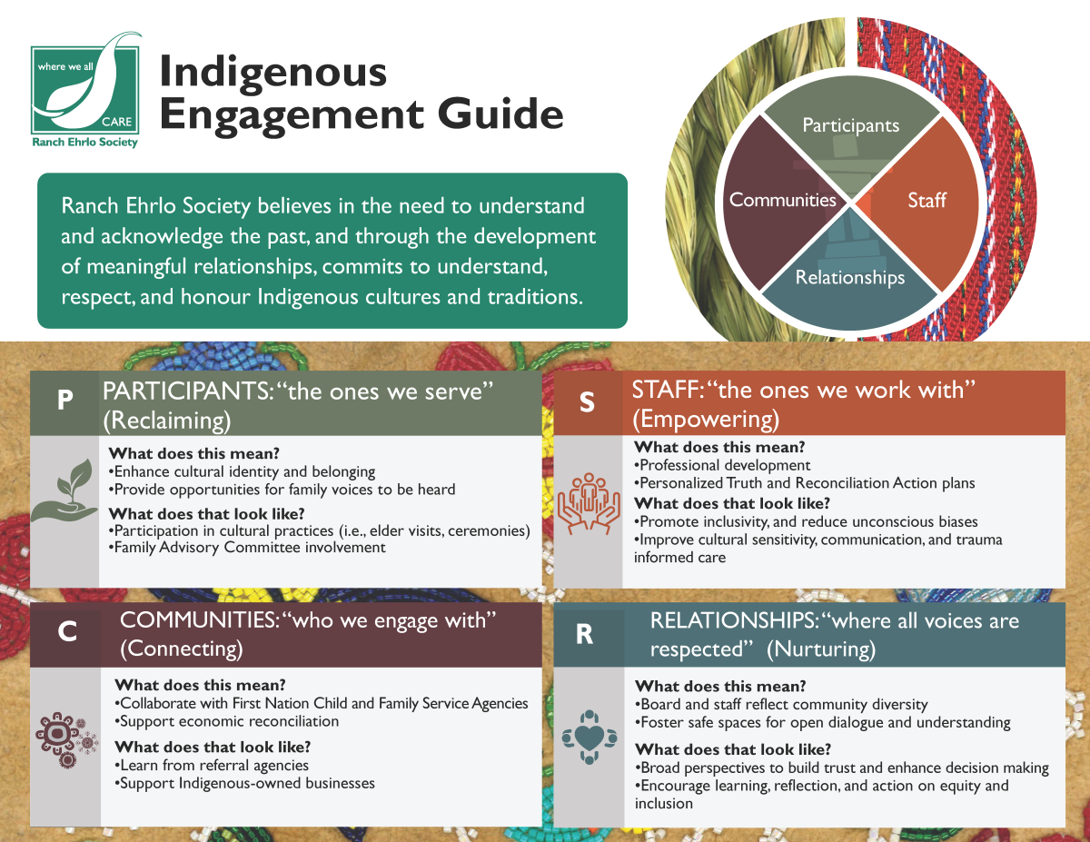 Indigenous Engagement Guide