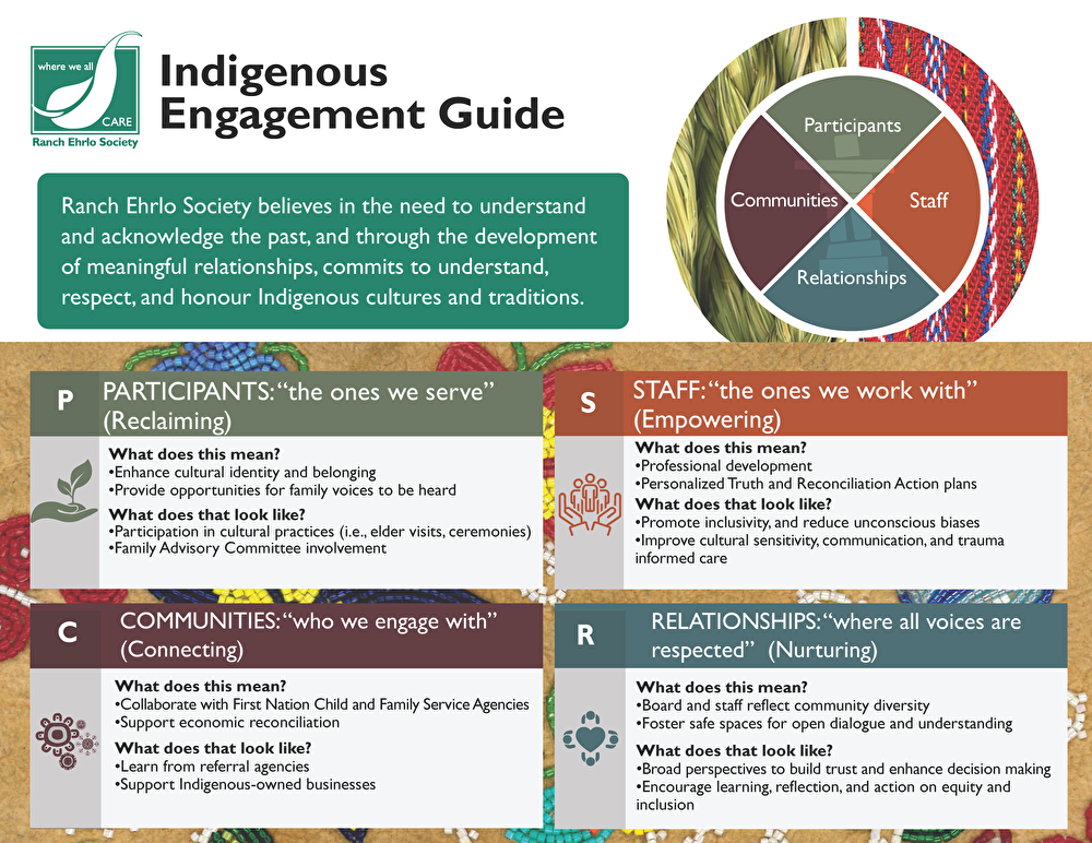 Indigenous Engagement Guide